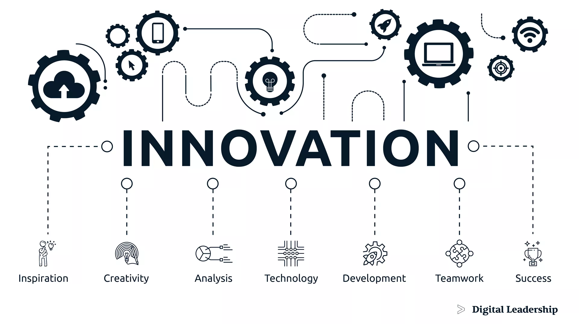 Innovation