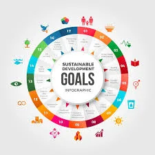 SDGs